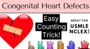 Congenital Heart Defects